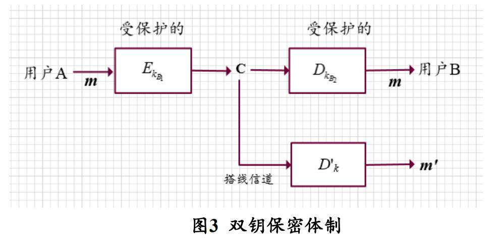 现代密码学复习——第一章