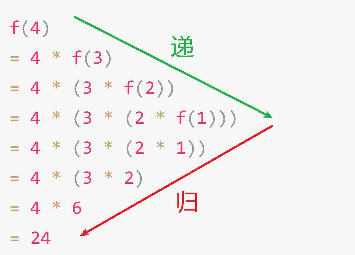 写给前端工程师看的函数式编程对话 - 2