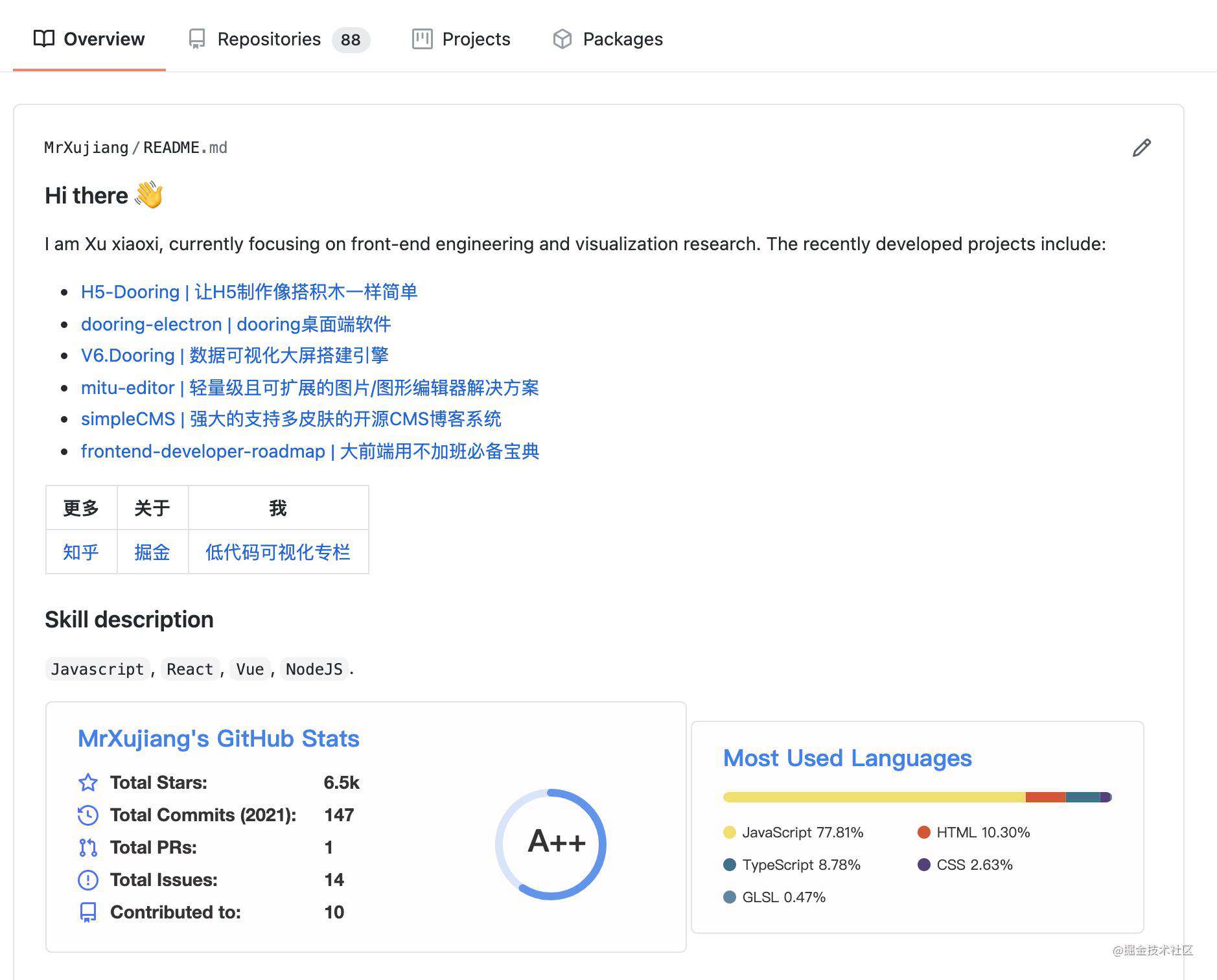 学会这几招,轻松让你的github脱颖而出