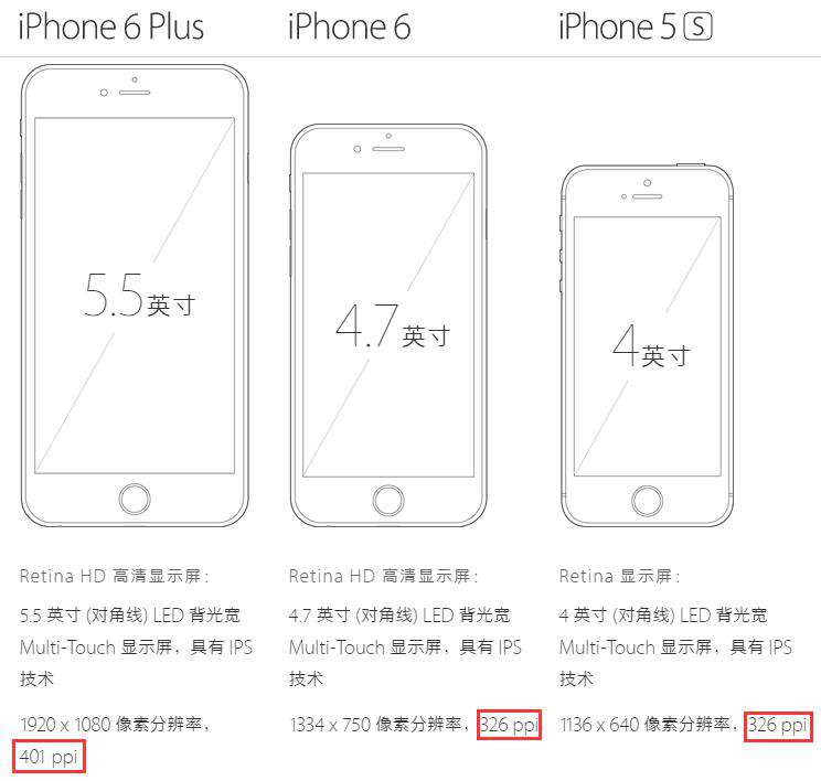 详解移动端1px 问题
