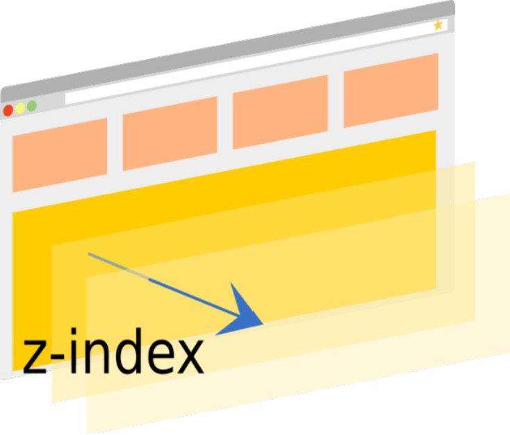 详解z-index