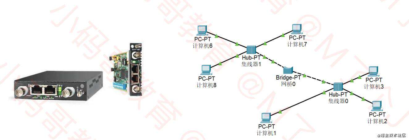 小码哥《网络协议从入门到底层原理》笔记（一、二）：基本概念、集线器、网桥、交换机、路由器