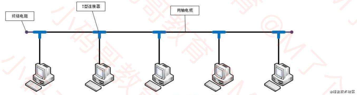 小码哥《网络协议从入门到底层原理》笔记（一、二）：基本概念、集线器、网桥、交换机、路由器