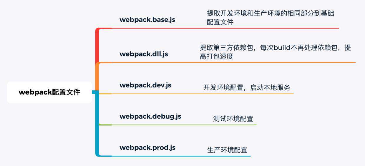 项目中常用的webpack插件