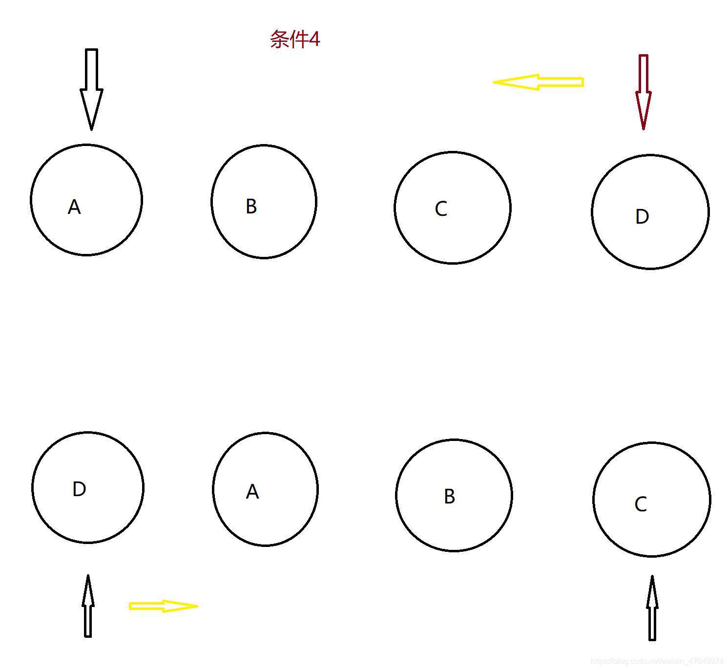 虚拟dom和diff算法