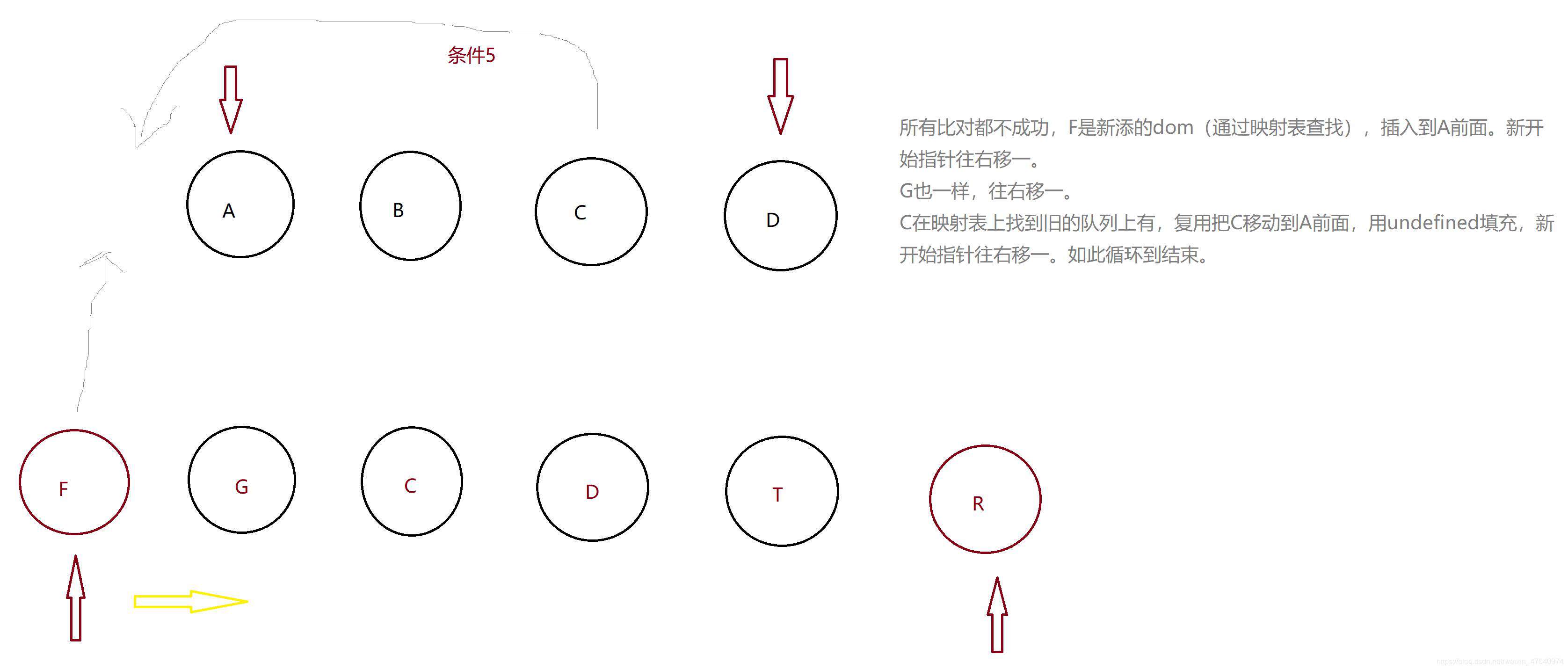 虚拟dom和diff算法