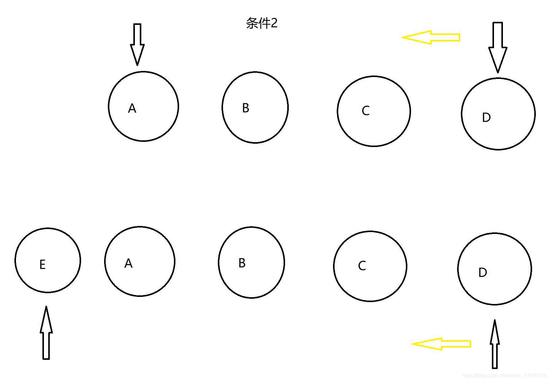 虚拟dom和diff算法