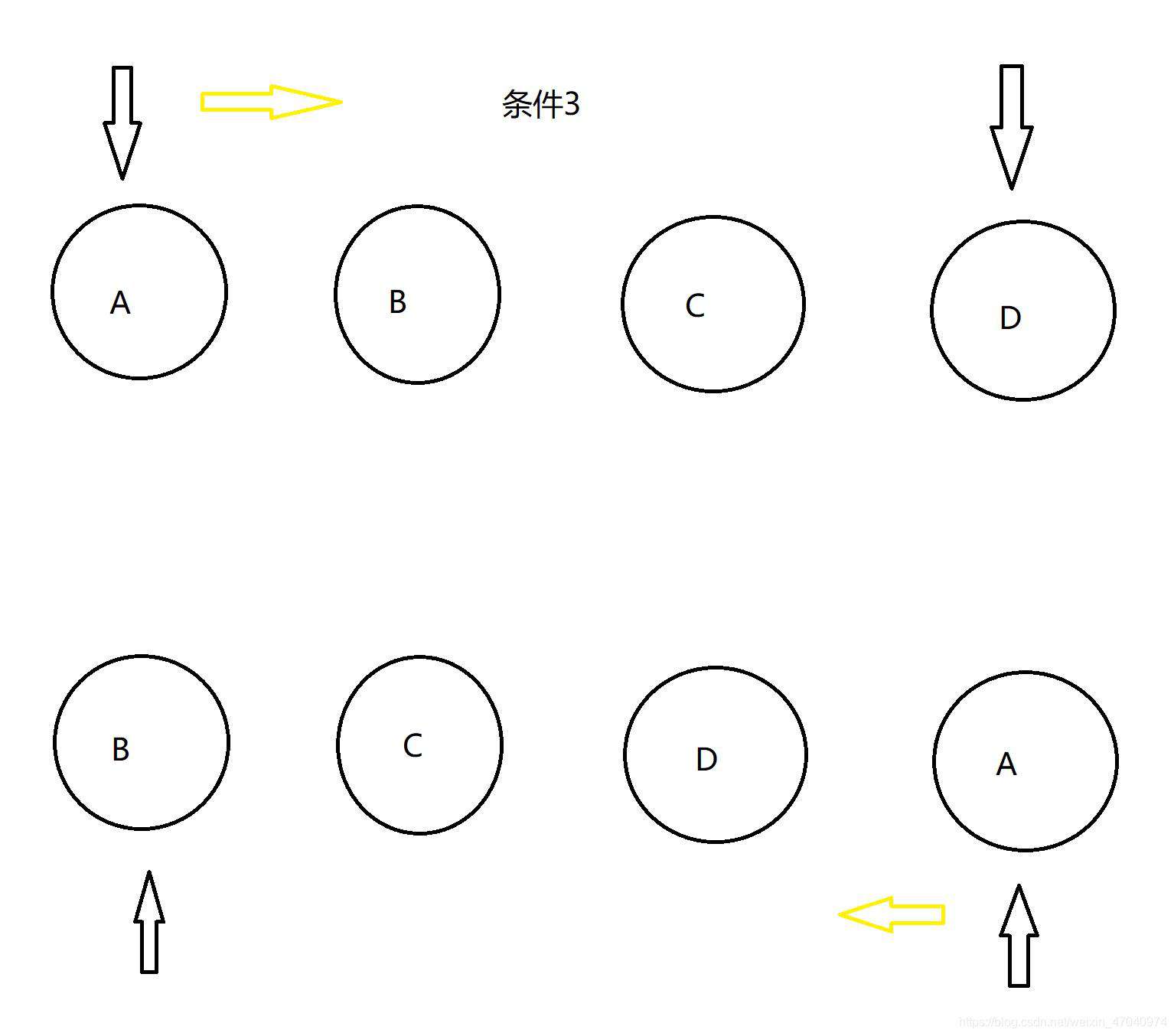 虚拟dom和diff算法