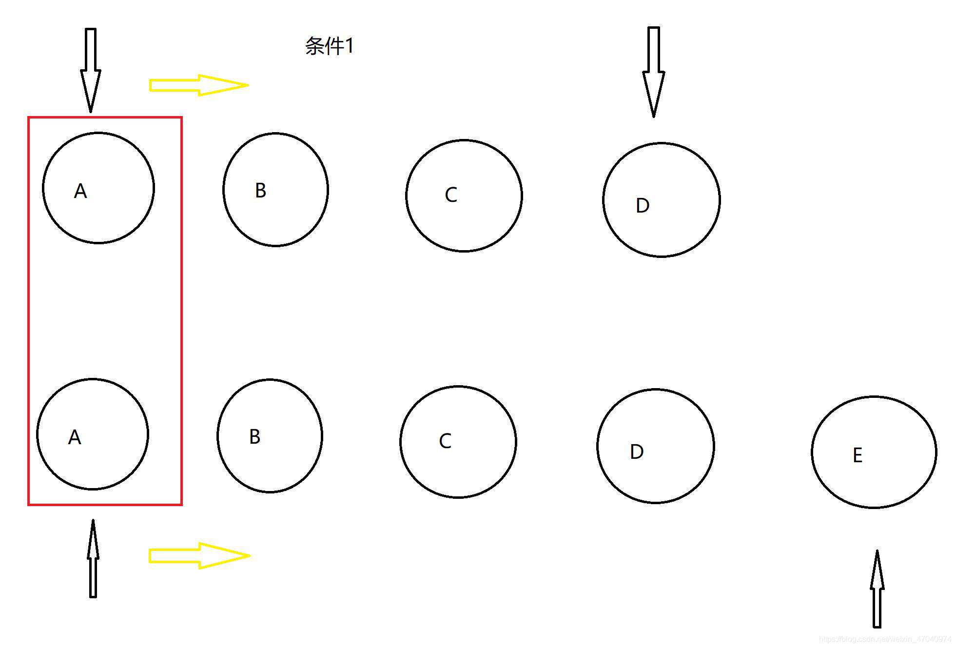虚拟dom和diff算法
