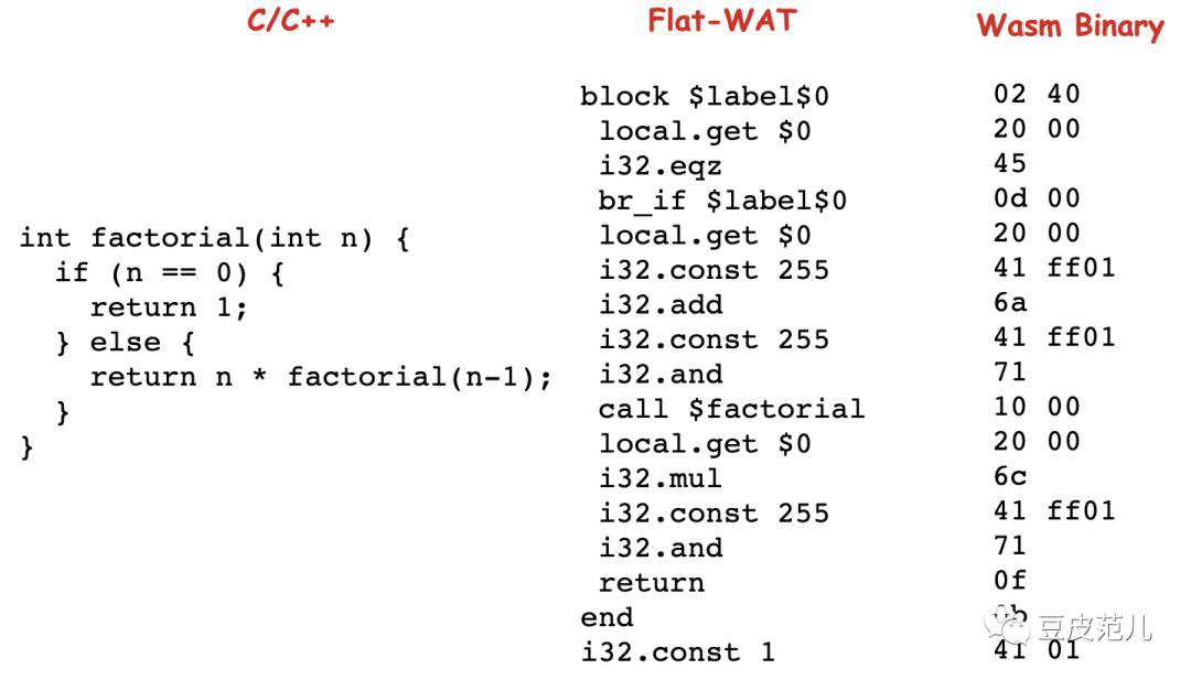 系统学习WebAssembly —— 理论篇
