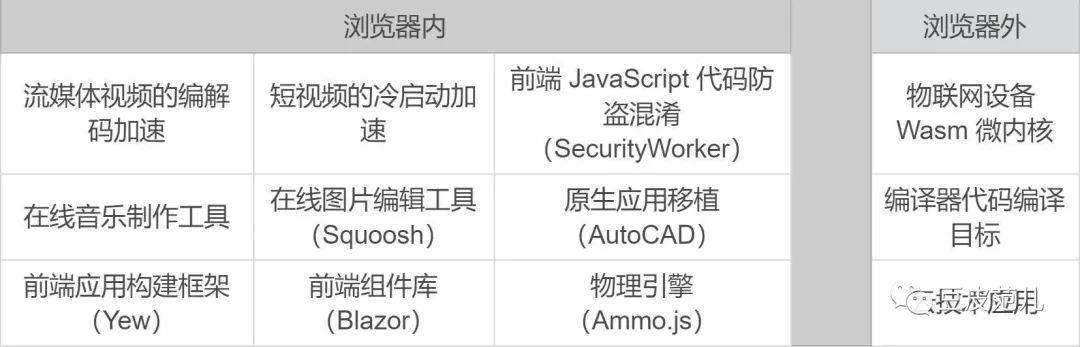系统学习WebAssembly —— 理论篇