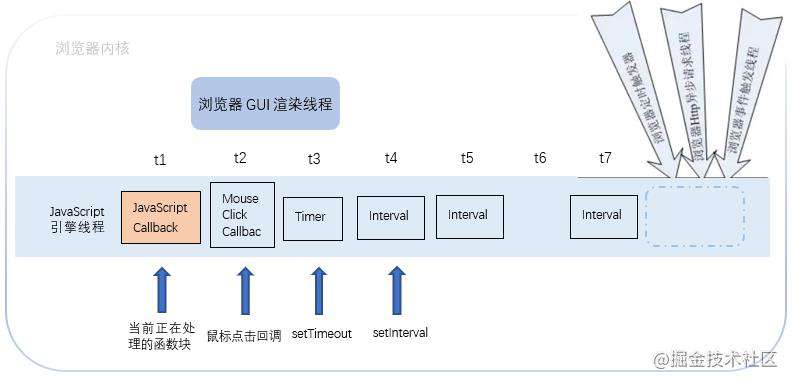 学习笔记—JavaScript异步编程