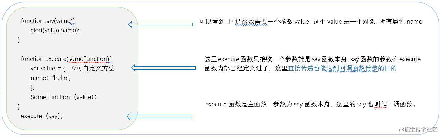 学习笔记—JavaScript异步编程