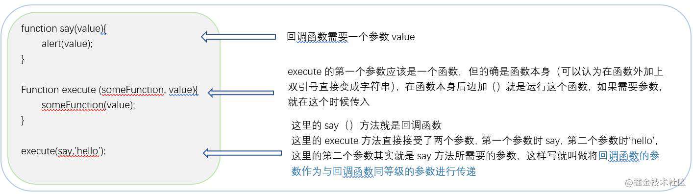 学习笔记—JavaScript异步编程