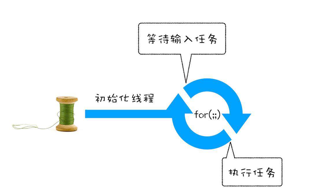 消息队列和事件循环机制