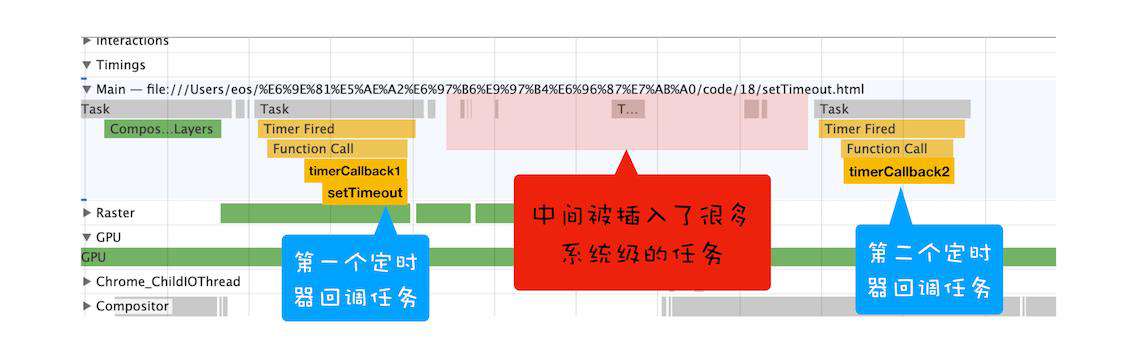 消息队列和事件循环机制
