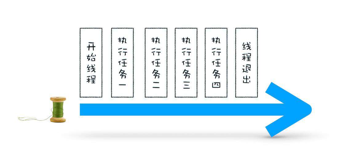 消息队列和事件循环机制