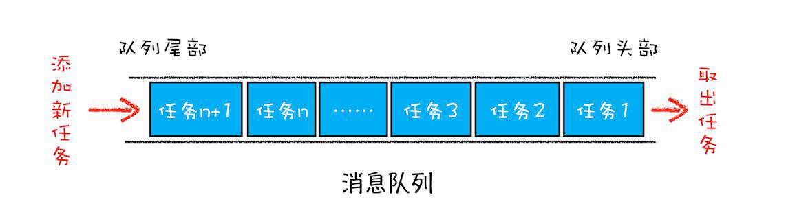 消息队列和事件循环机制