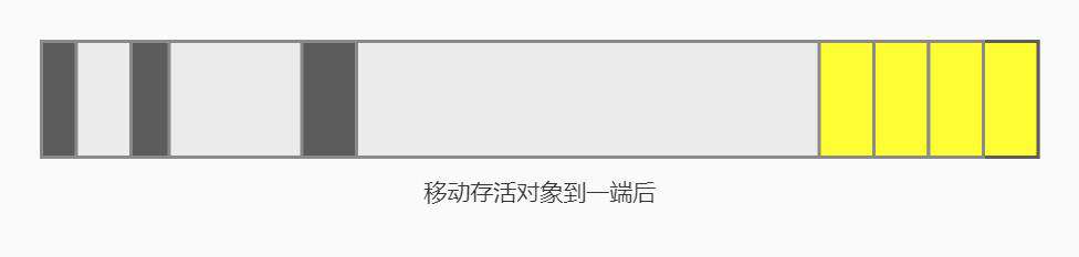 详细介绍前端内存管理知识（一）