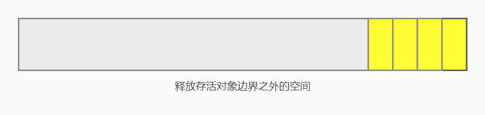 详细介绍前端内存管理知识（一）