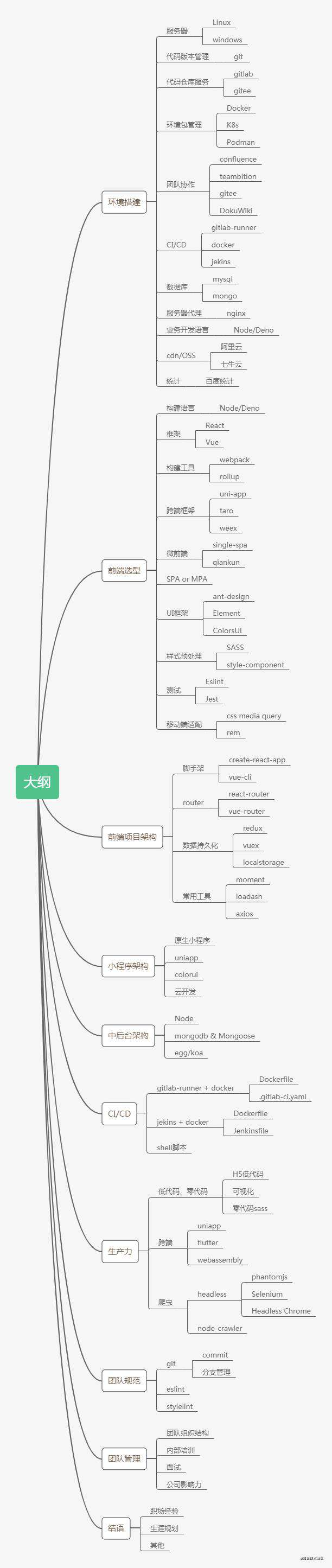 小型技术团队web技术设施与架构搭建（一）环境和工具的准备-第一部分