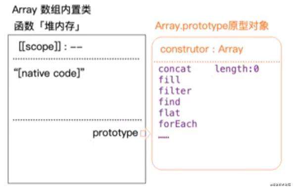 详细剖析JavaScript原型和原型链机制并重写new与Object.create