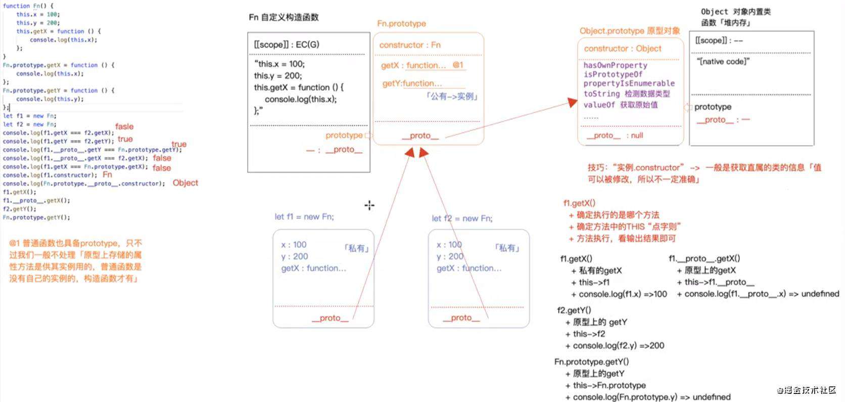 详细剖析JavaScript原型和原型链机制并重写new与Object.create
