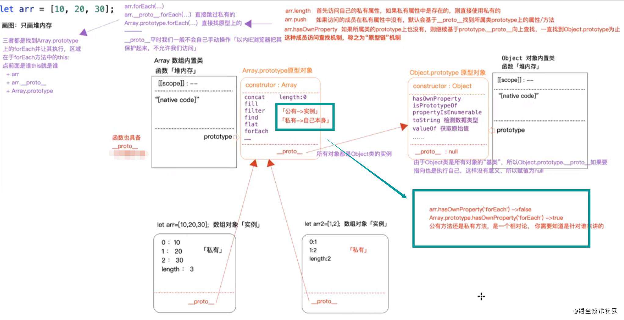 详细剖析JavaScript原型和原型链机制并重写new与Object.create