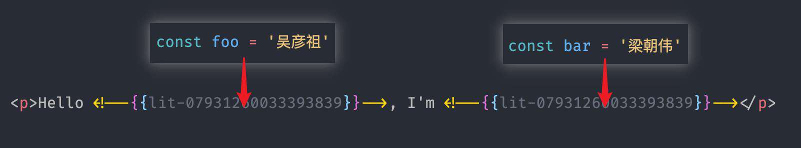 下一代的模板引擎：lit-html