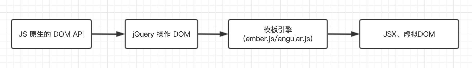 下一代的模板引擎：lit-html