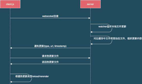 下一代前端构建工具Vite