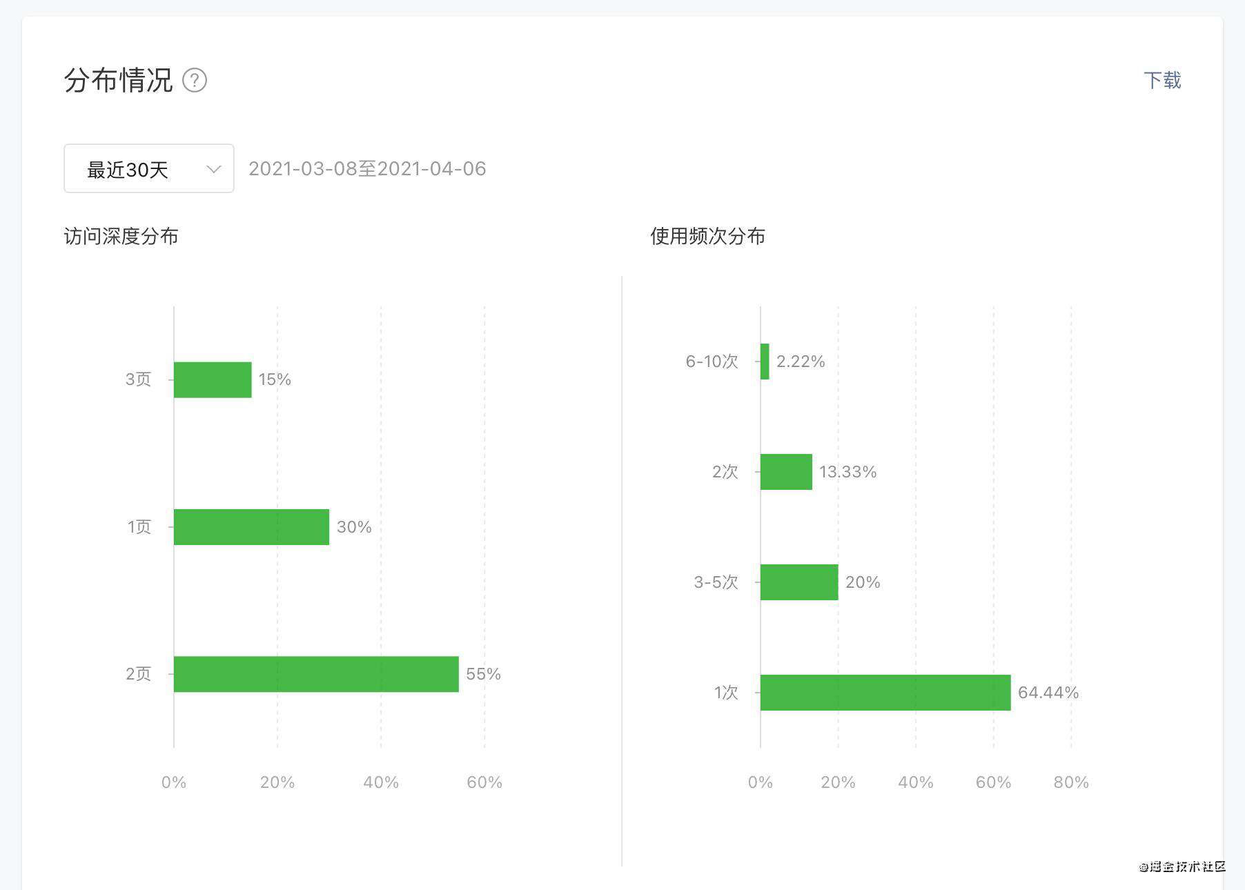 写一个需求简单的原生微信小程序的不完全指南