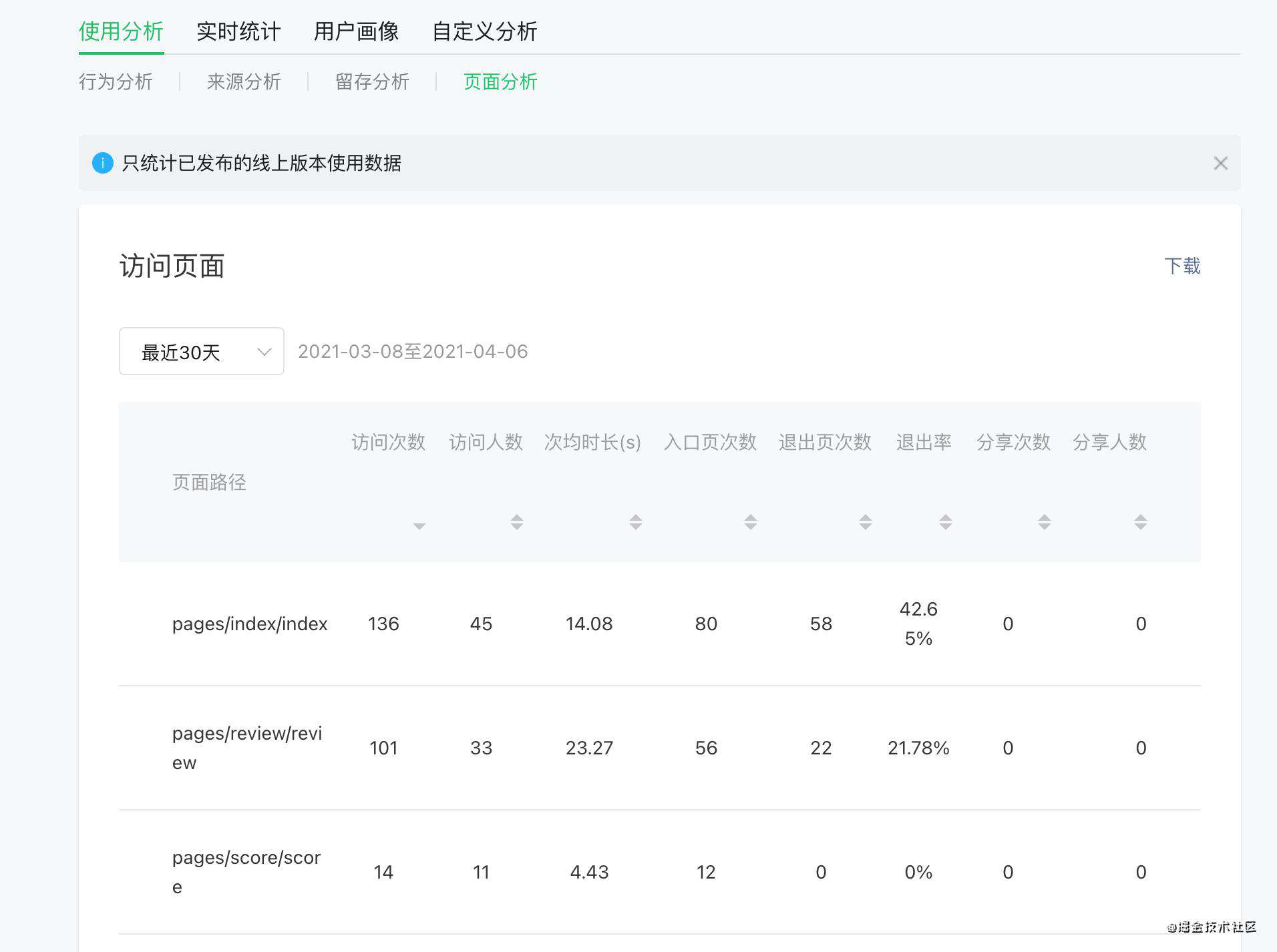 写一个需求简单的原生微信小程序的不完全指南