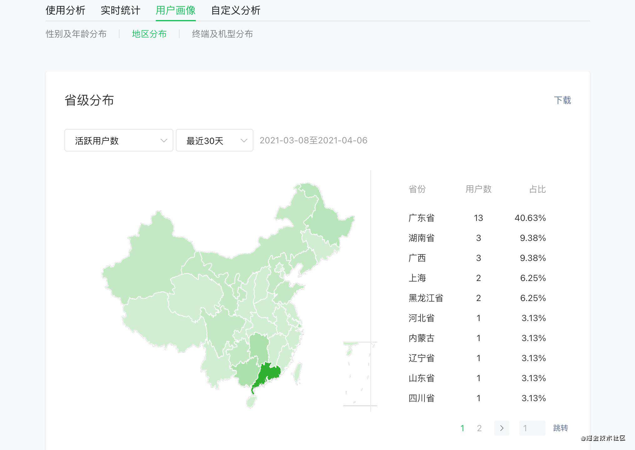写一个需求简单的原生微信小程序的不完全指南