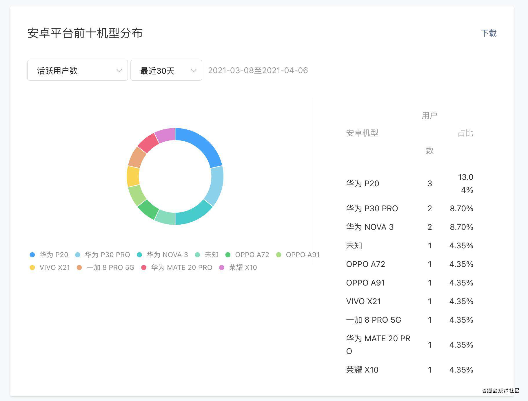 写一个需求简单的原生微信小程序的不完全指南