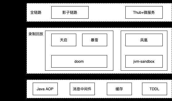 闲鱼如何保障交易链路质量