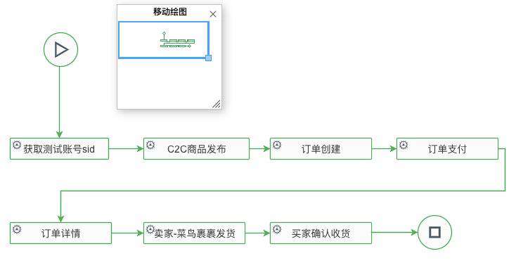 闲鱼如何保障交易链路质量