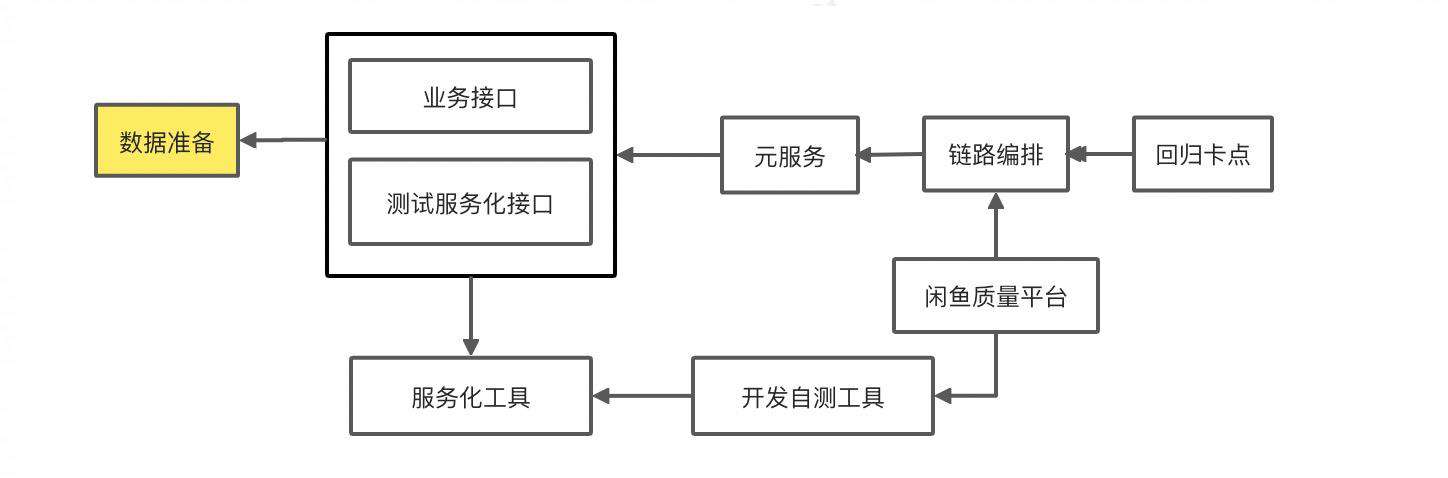 闲鱼如何保障交易链路质量