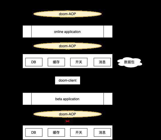 闲鱼如何保障交易链路质量