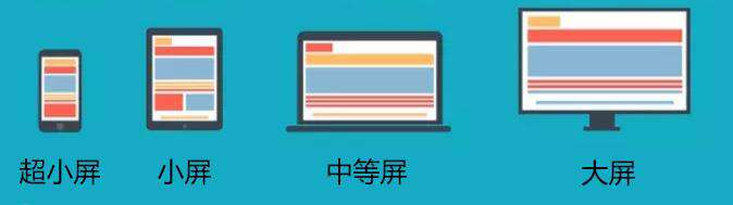 响应式开发基础