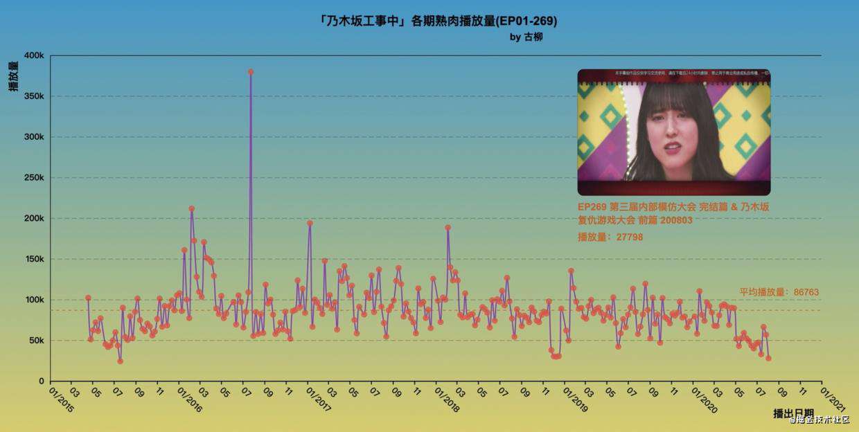 写在「中国传统颜色可视化」视频15万播放小火之际