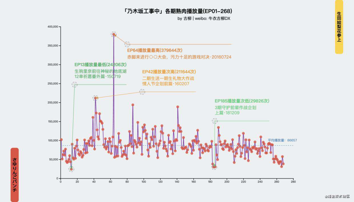 写在「中国传统颜色可视化」视频15万播放小火之际