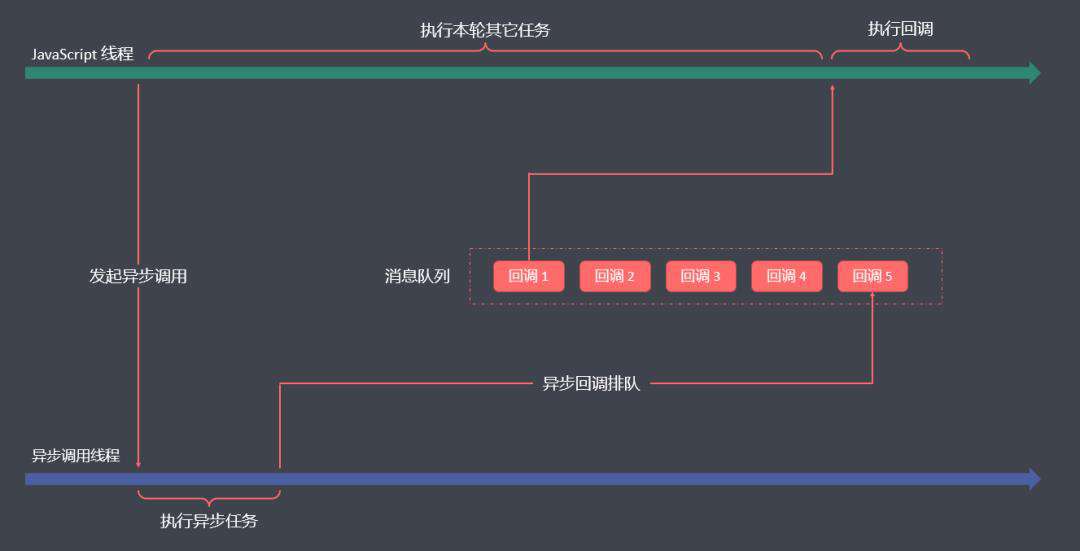 异步无处不在：同步模式和异步模式（一）