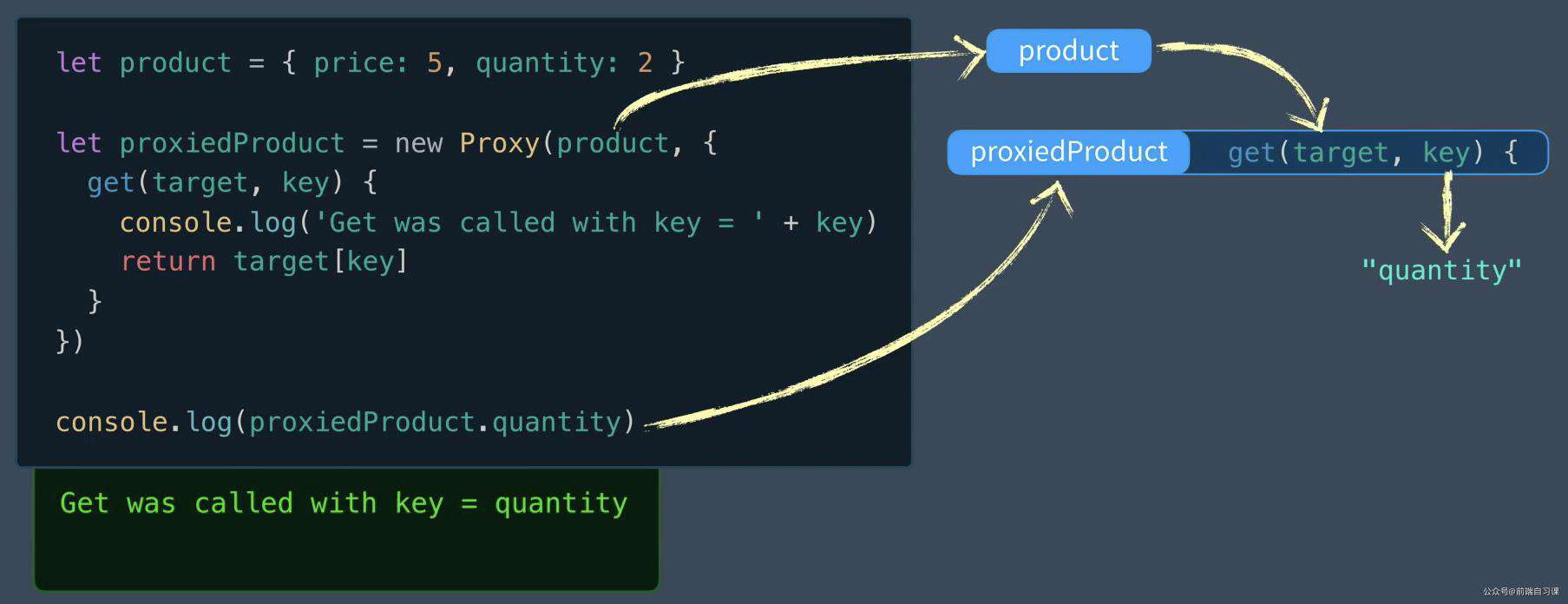 一步一步实现 Vue 3 Reactivity