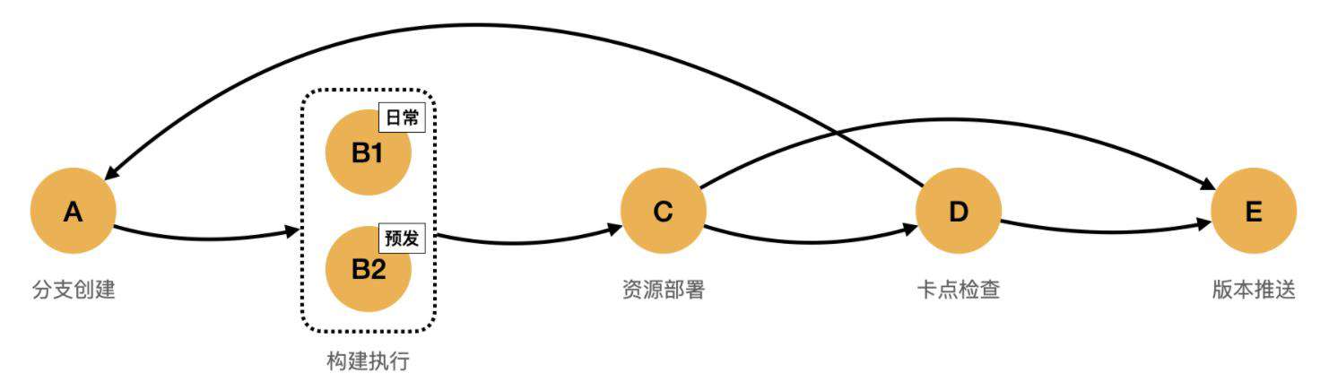 夜沉-如何打造流程可扩展、高生产力的前端研发平台