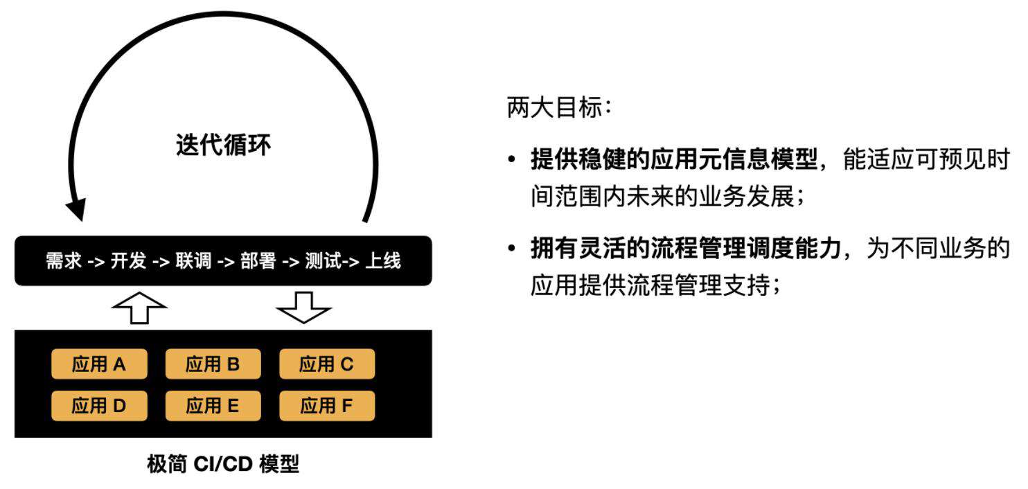 夜沉-如何打造流程可扩展、高生产力的前端研发平台