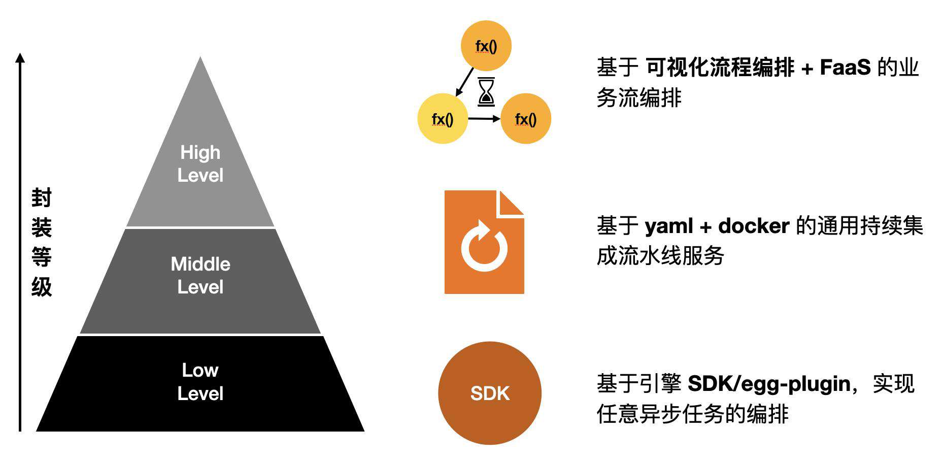 夜沉-如何打造流程可扩展、高生产力的前端研发平台