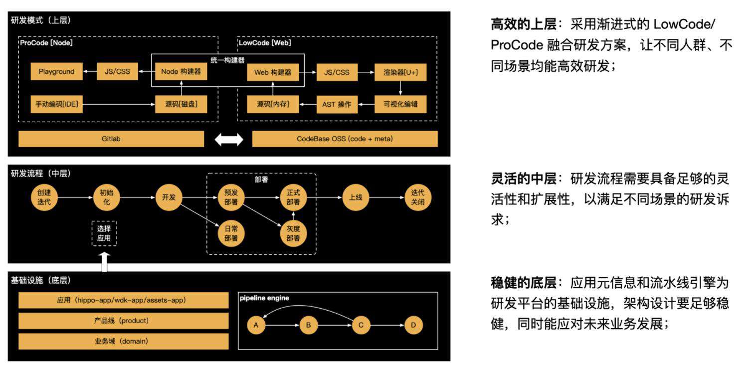 夜沉-如何打造流程可扩展、高生产力的前端研发平台