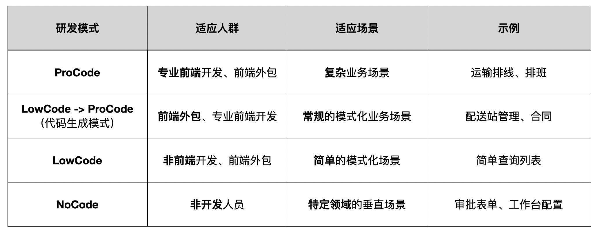 夜沉-如何打造流程可扩展、高生产力的前端研发平台