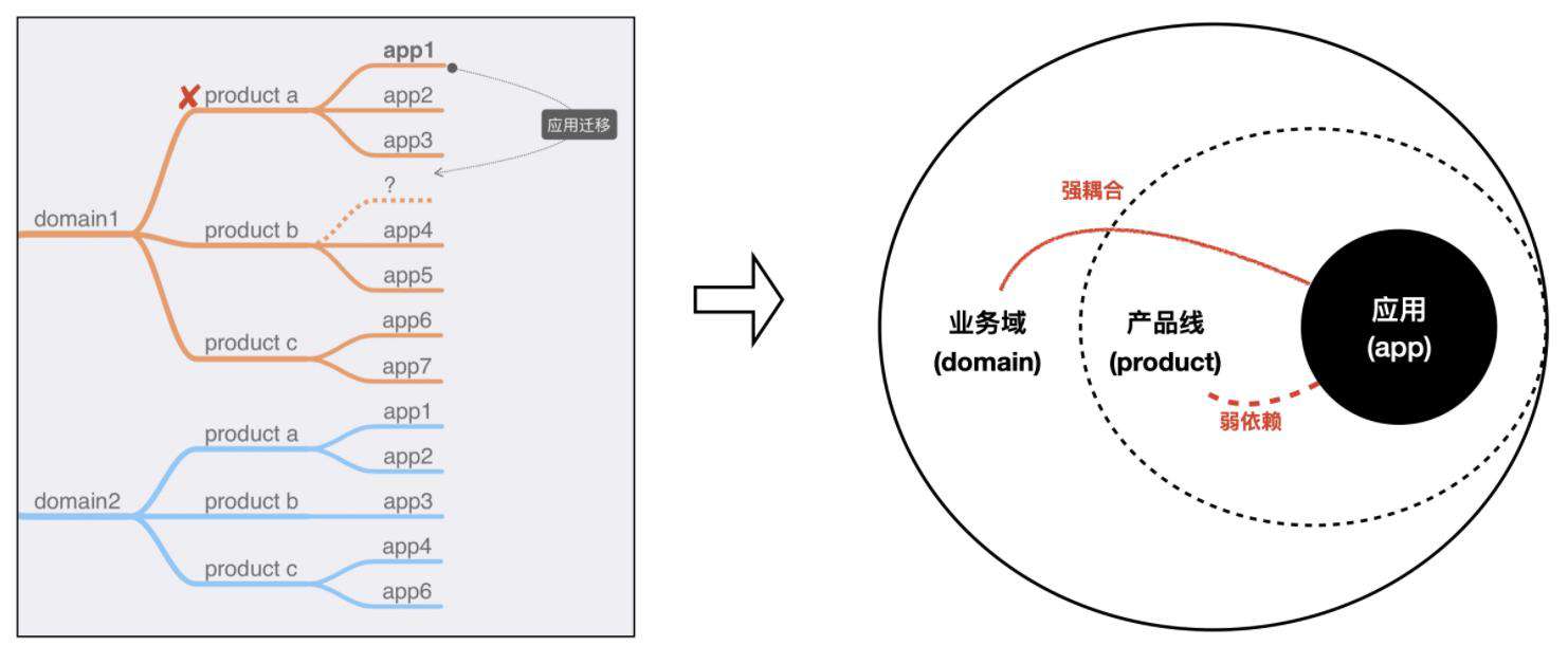 夜沉-如何打造流程可扩展、高生产力的前端研发平台